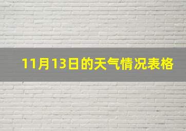 11月13日的天气情况表格