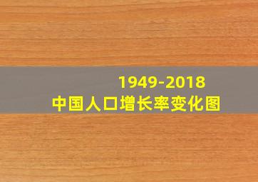 1949-2018中国人口增长率变化图