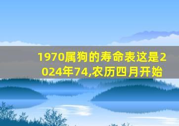 1970属狗的寿命表这是2024年74,农历四月开始