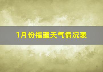 1月份福建天气情况表