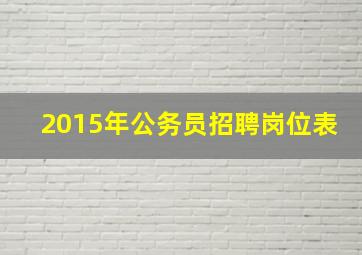 2015年公务员招聘岗位表