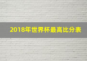 2018年世界杯最高比分表