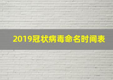 2019冠状病毒命名时间表