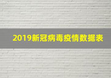 2019新冠病毒疫情数据表