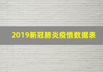 2019新冠肺炎疫情数据表