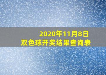 2020年11月8日双色球开奖结果查询表