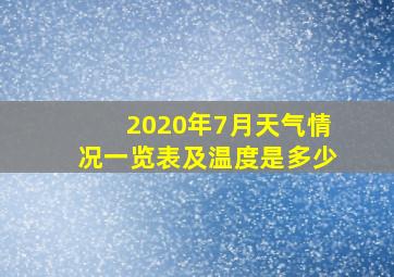 2020年7月天气情况一览表及温度是多少