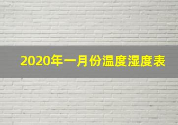 2020年一月份温度湿度表