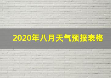 2020年八月天气预报表格