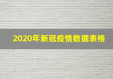 2020年新冠疫情数据表格