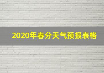 2020年春分天气预报表格