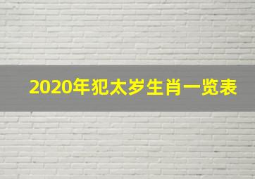 2020年犯太岁生肖一览表