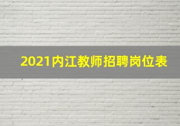 2021内江教师招聘岗位表