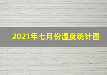 2021年七月份温度统计图