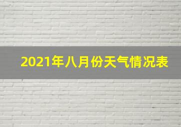 2021年八月份天气情况表