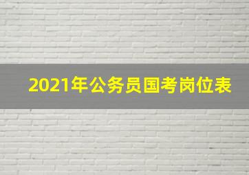 2021年公务员国考岗位表