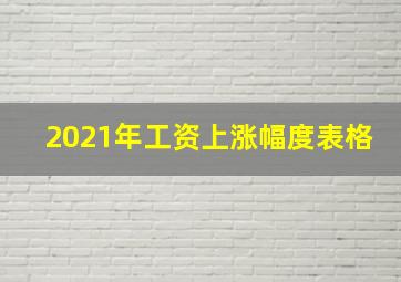 2021年工资上涨幅度表格