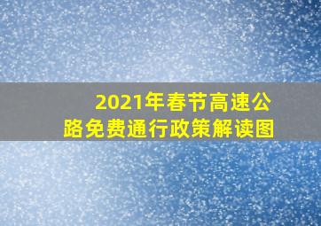 2021年春节高速公路免费通行政策解读图