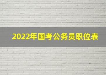 2022年国考公务员职位表