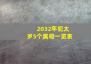 2032年犯太岁5个属相一览表