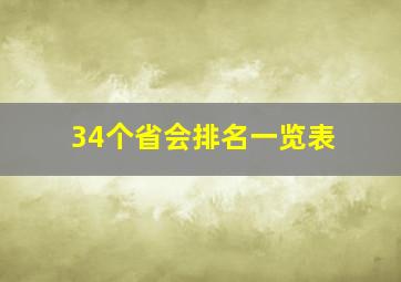 34个省会排名一览表