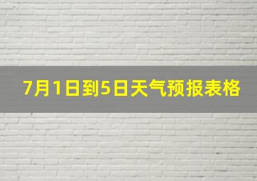 7月1日到5日天气预报表格