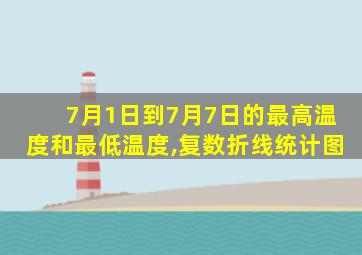 7月1日到7月7日的最高温度和最低温度,复数折线统计图