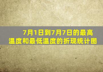 7月1日到7月7日的最高温度和最低温度的折现统计图