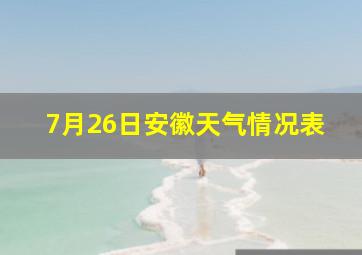 7月26日安徽天气情况表