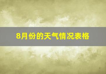 8月份的天气情况表格