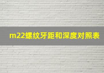 m22螺纹牙距和深度对照表