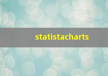 statistacharts