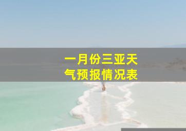 一月份三亚天气预报情况表