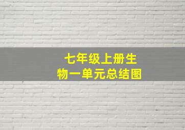 七年级上册生物一单元总结图