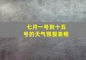 七月一号到十五号的天气预报表格