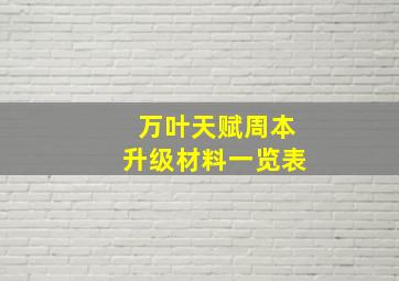 万叶天赋周本升级材料一览表