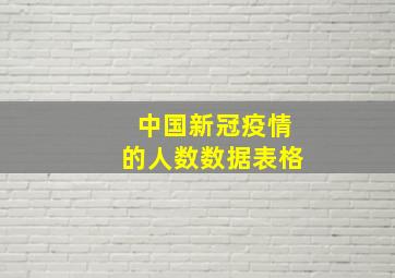 中国新冠疫情的人数数据表格