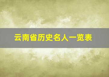 云南省历史名人一览表