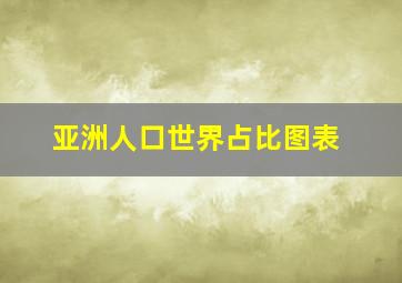 亚洲人口世界占比图表