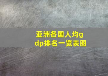 亚洲各国人均gdp排名一览表图