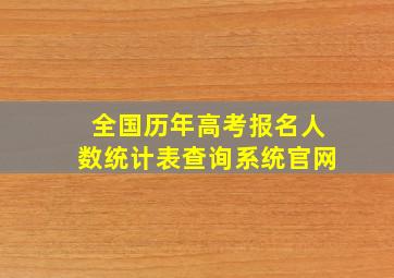 全国历年高考报名人数统计表查询系统官网