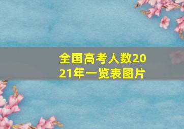 全国高考人数2021年一览表图片