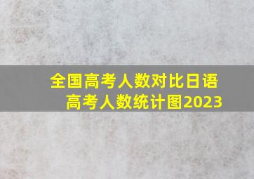 全国高考人数对比日语高考人数统计图2023