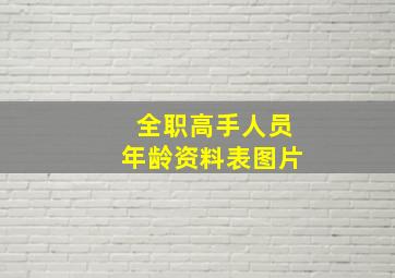 全职高手人员年龄资料表图片