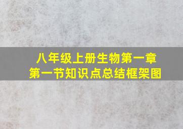 八年级上册生物第一章第一节知识点总结框架图