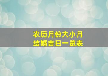 农历月份大小月结婚吉日一览表