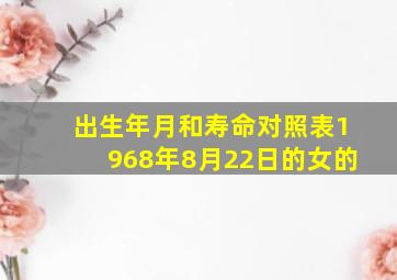 出生年月和寿命对照表1968年8月22日的女的