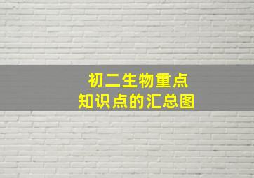 初二生物重点知识点的汇总图