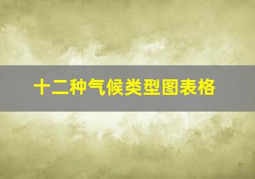 十二种气候类型图表格