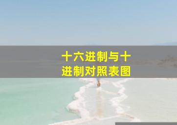 十六进制与十进制对照表图